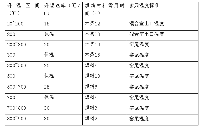 回轉(zhuǎn)窯溫度.png